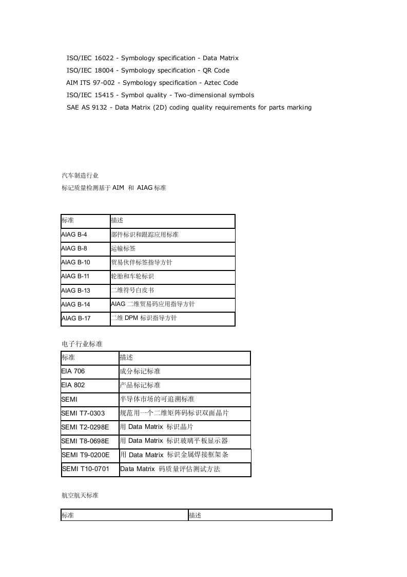 二维码检测技术以及产品介绍.docx第4页