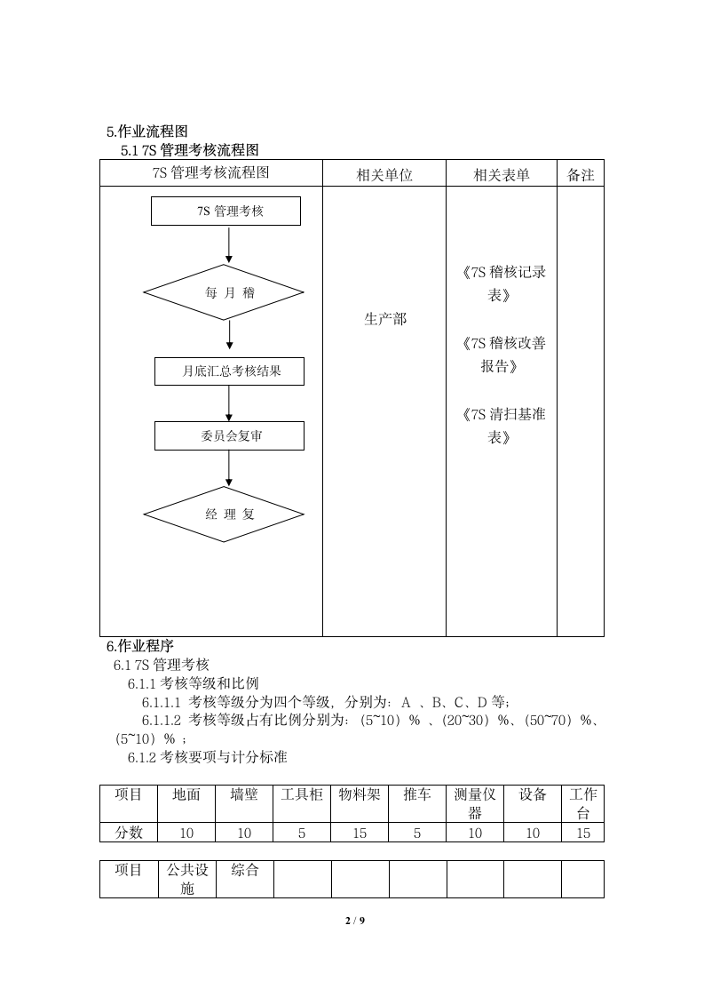 X科技公司生产部7S考核制度.docx第2页