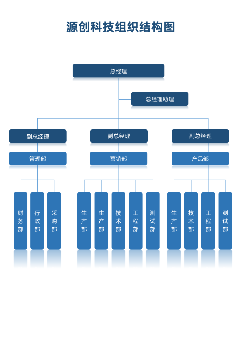 蓝色公司企业组织架构图.docx