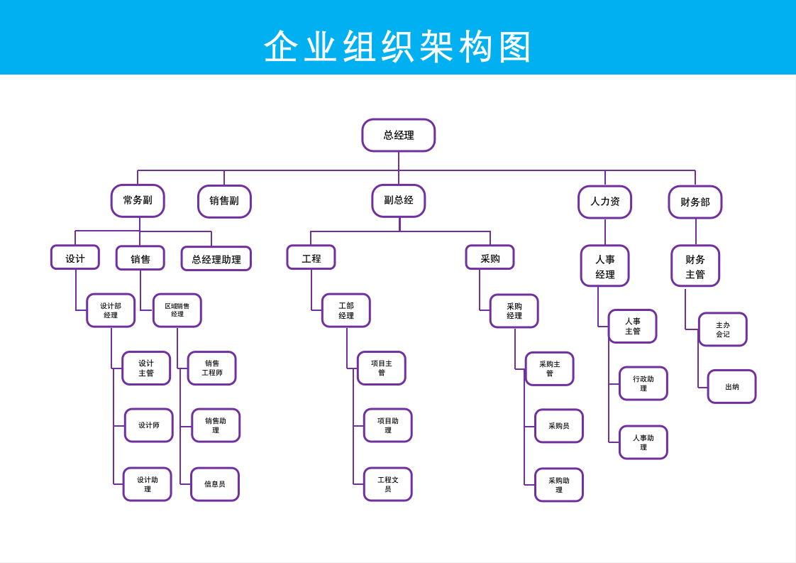 简约工程公司组织架构图.docx