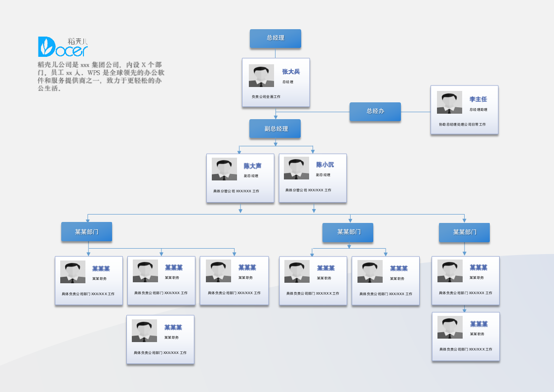 经典实用带头像组织架构图.docx