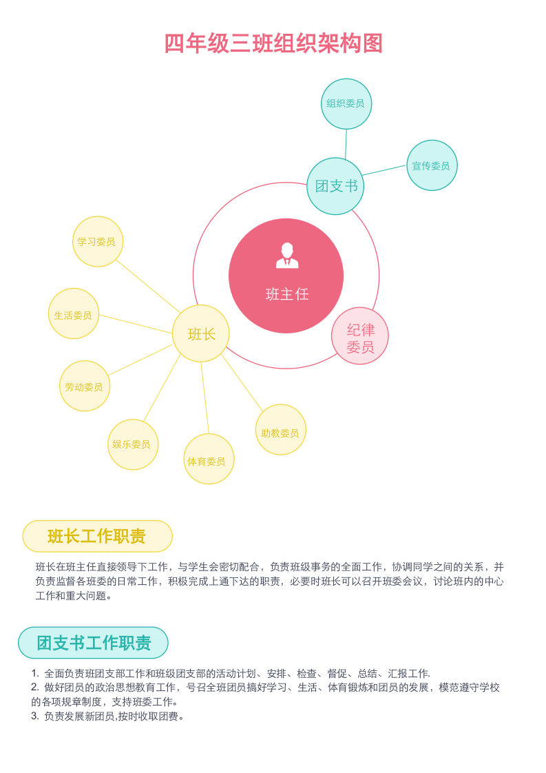 多线圆圈班级组织架构图.docx