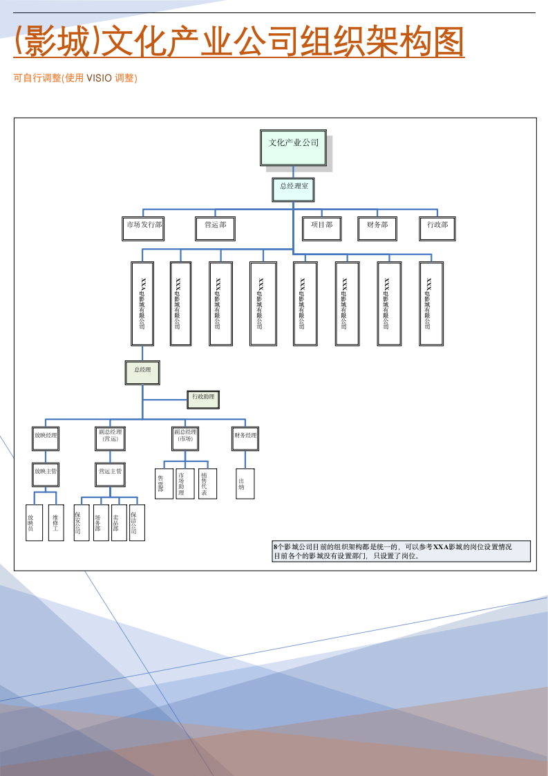 (影城)文化产业公司组织架构图.doc