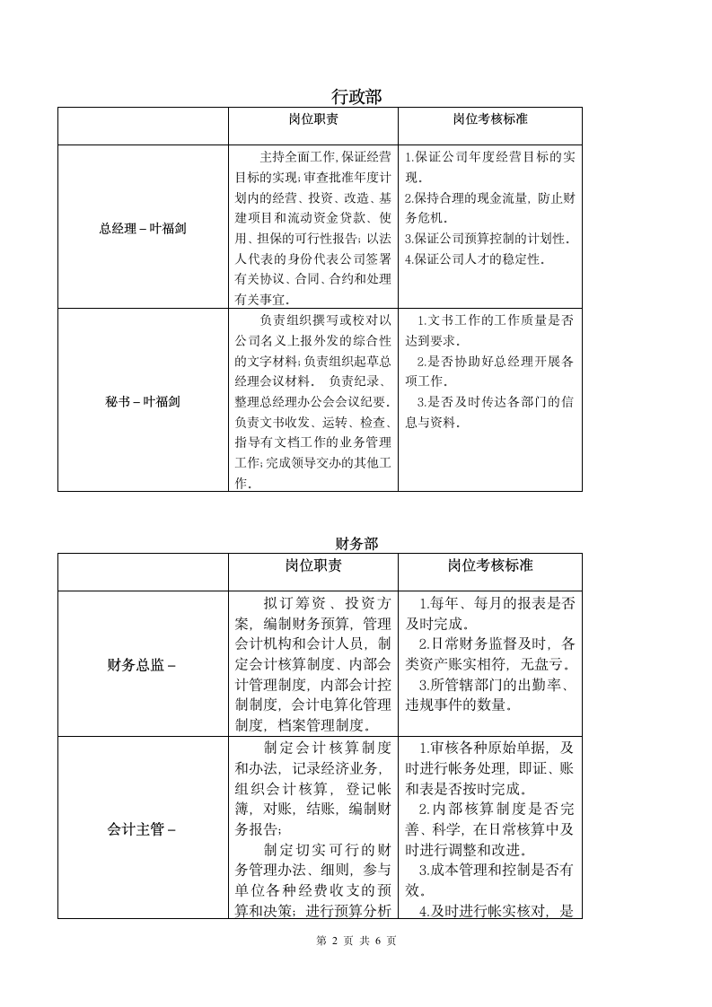 电子公司组织架构图及岗位职责.doc第2页