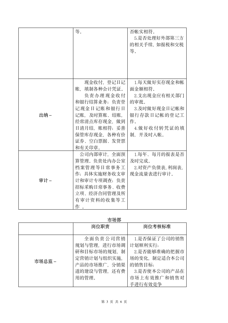 电子公司组织架构图及岗位职责.doc第3页