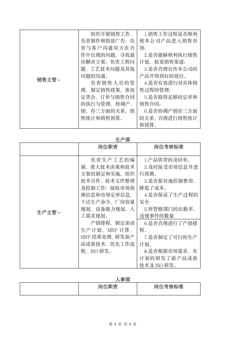 电子公司组织架构图及岗位职责.doc第4页