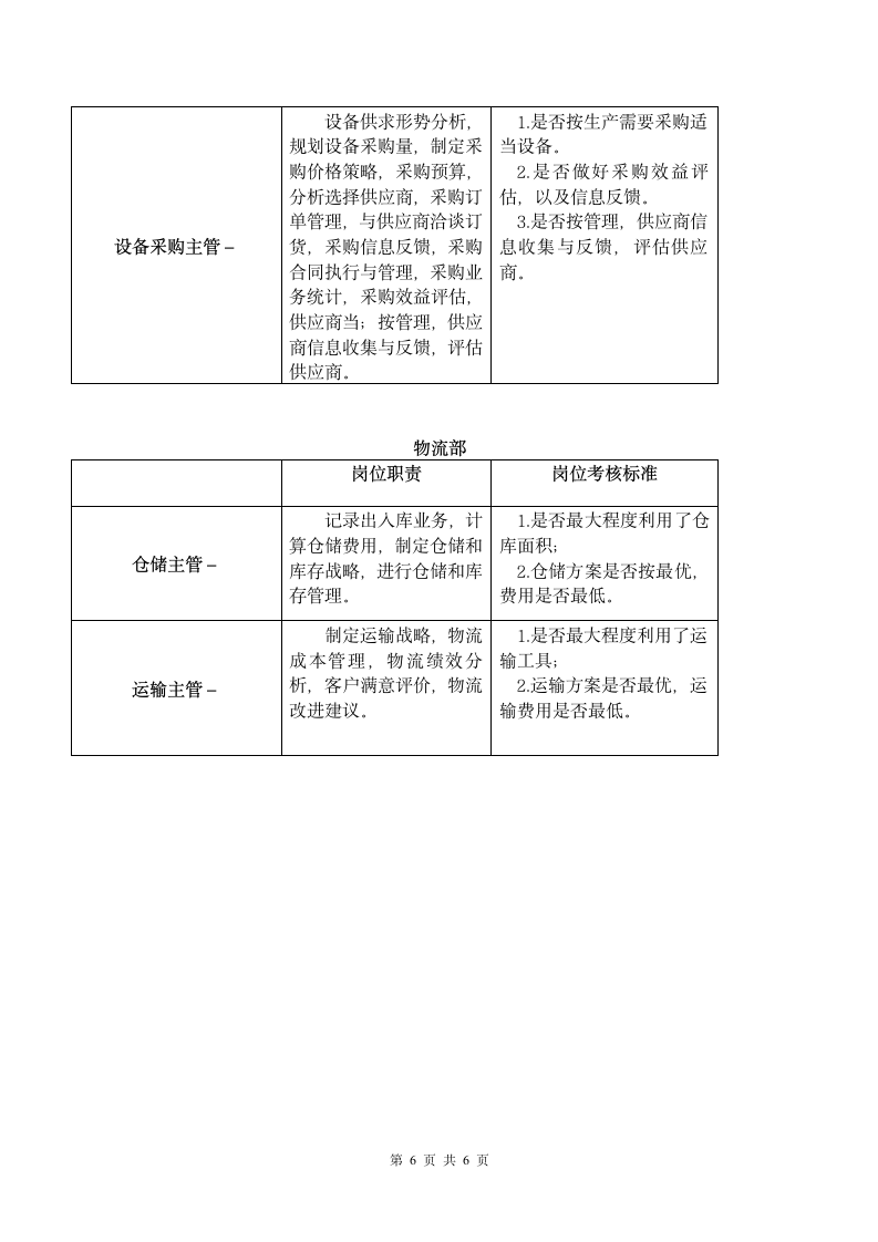 电子公司组织架构图及岗位职责.doc第6页