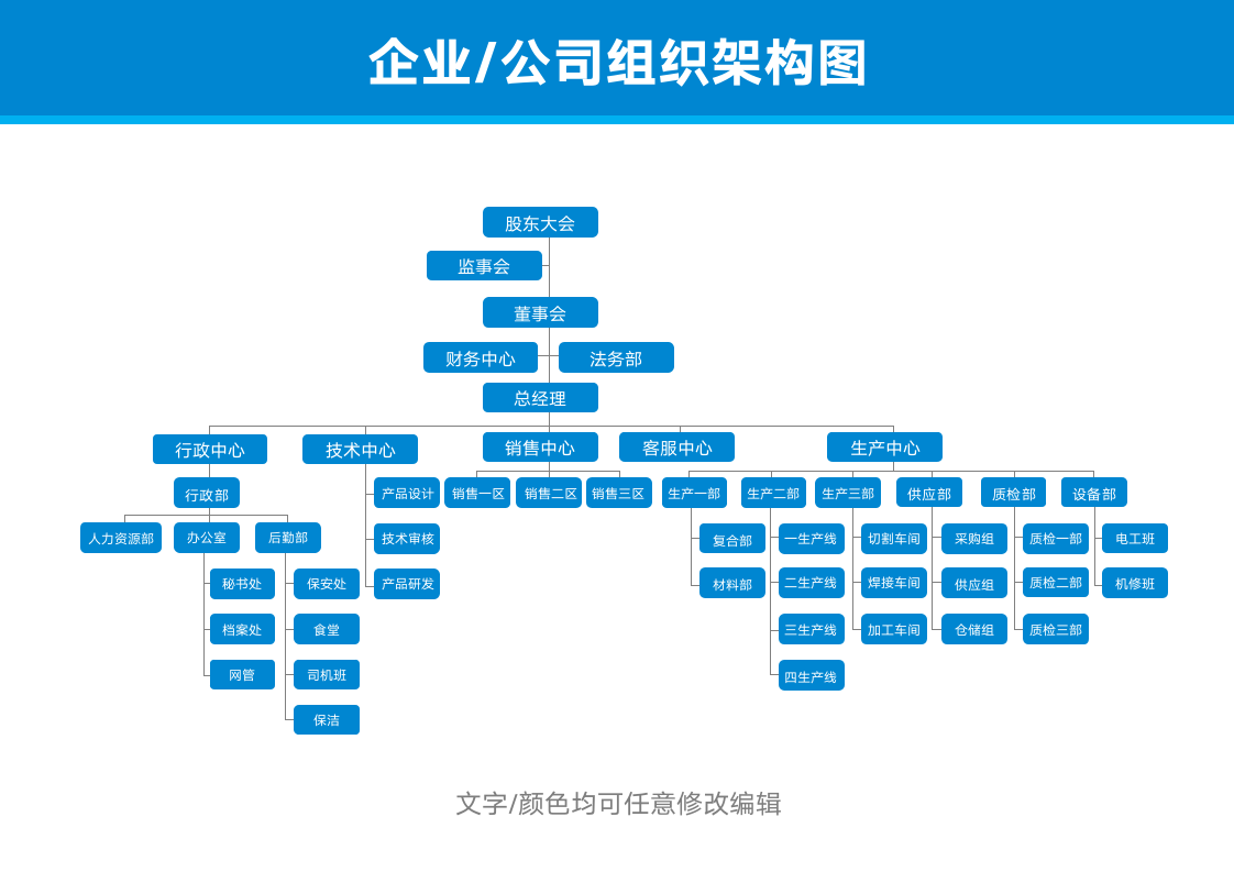 组织架构图公司行政人事管理.docx