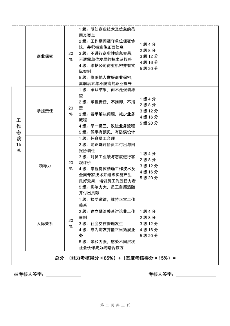 财务部长绩效考核表.docx第2页