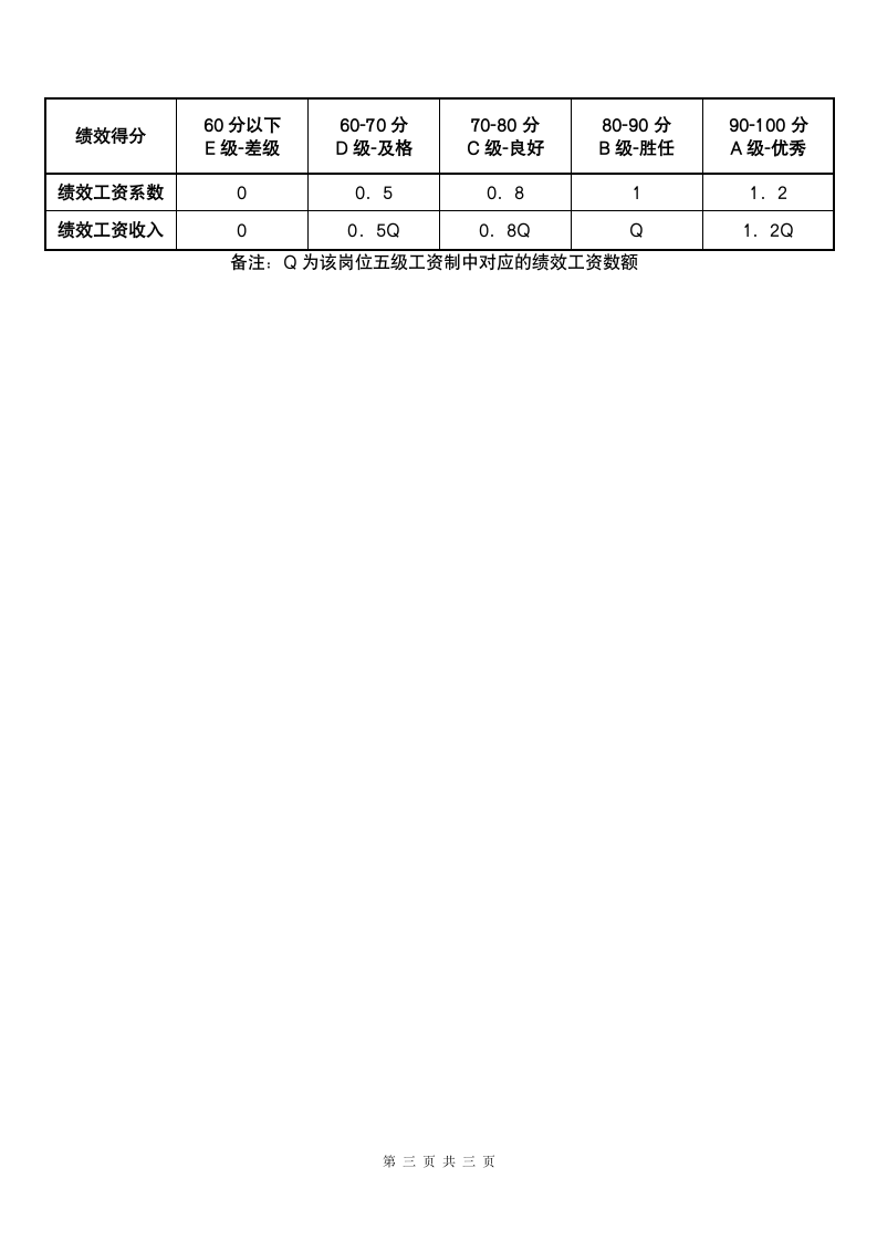 财务部长绩效考核表.docx第3页