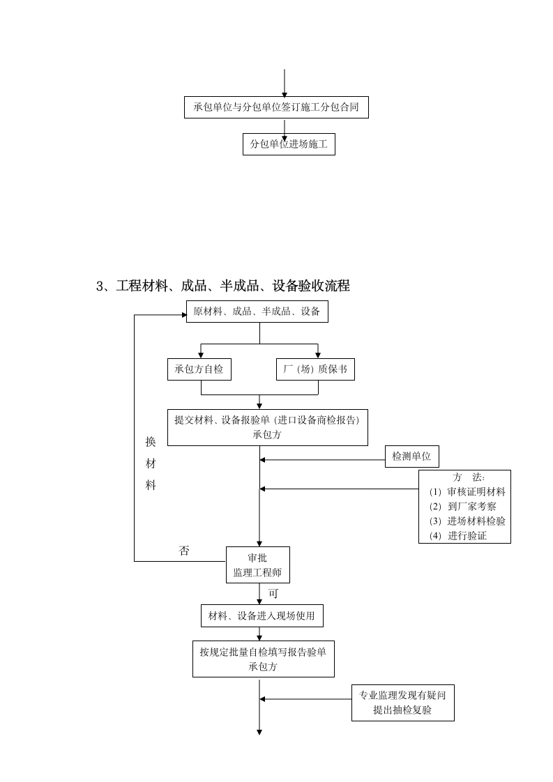 办公大楼工程监理细则.doc第10页