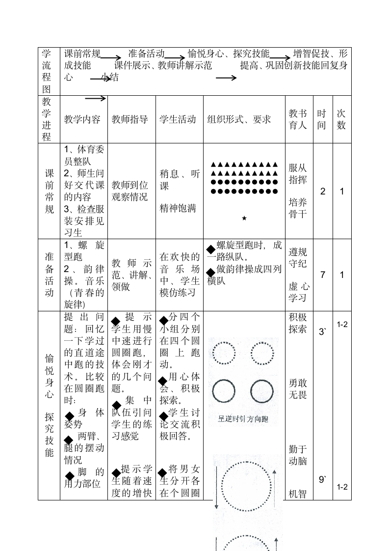 弯道跑（教案） 体育五年级下册.doc第2页