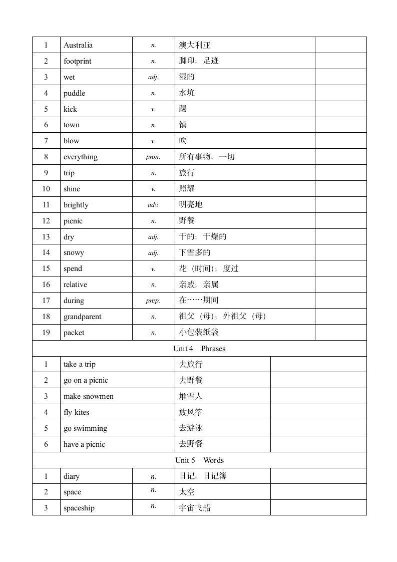 初中英语七年级上册单词汇表.docx第4页