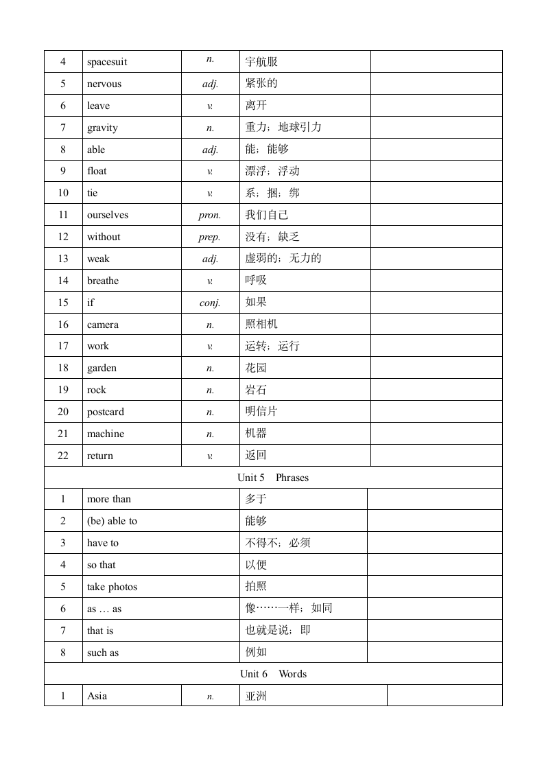 初中英语七年级上册单词汇表.docx第5页