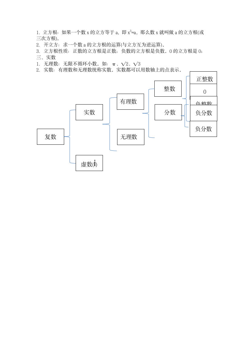 人教版七年级下册数学课本知识点.docx第6页