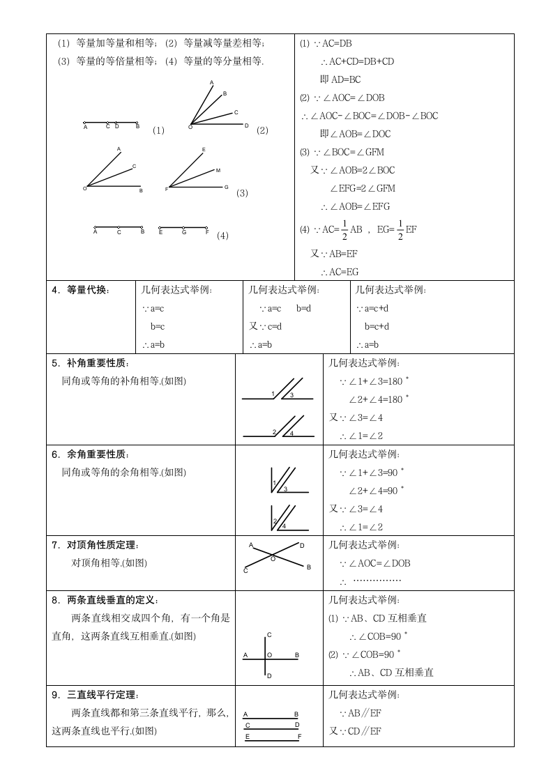 初一数学下册知识点汇总(详细版).docx第4页