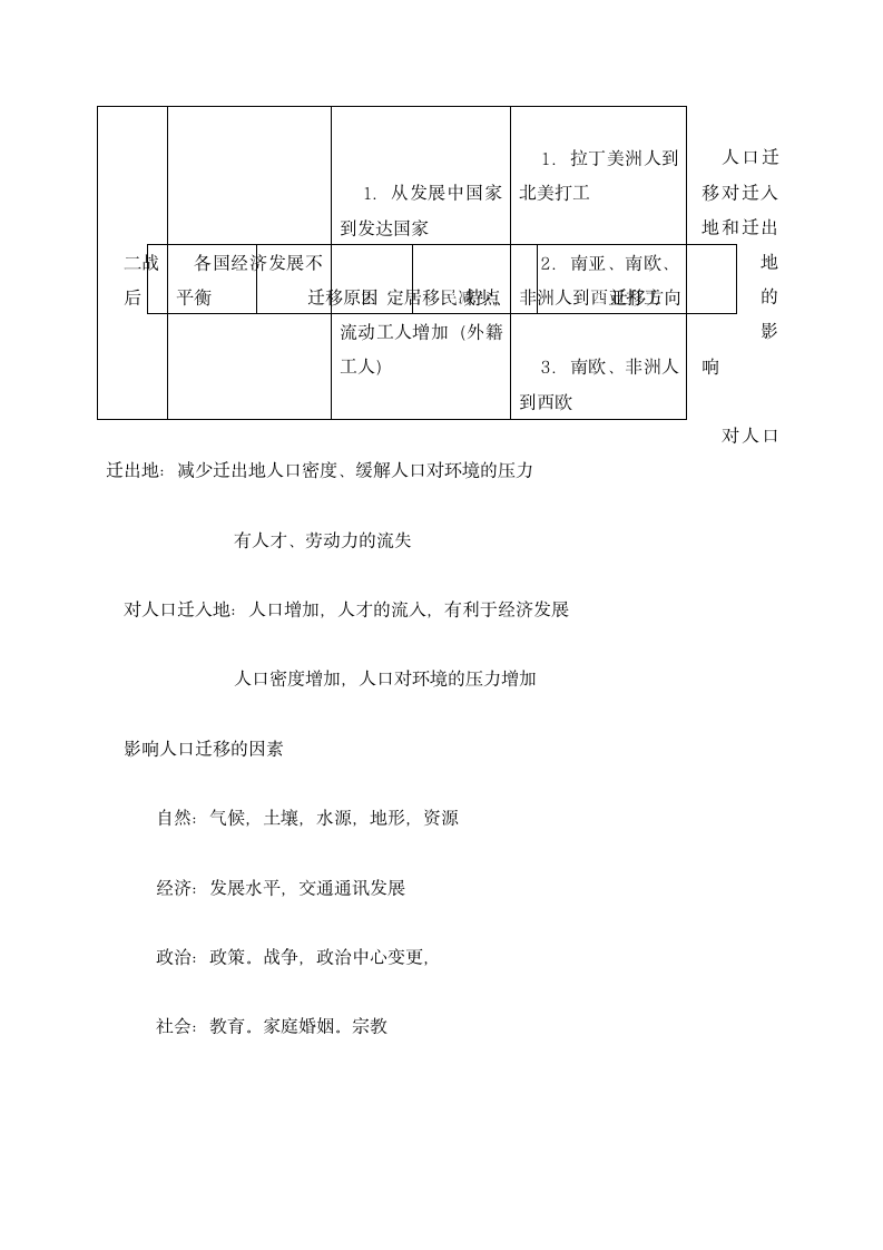 高中地理必修二知识点总结.docx第3页