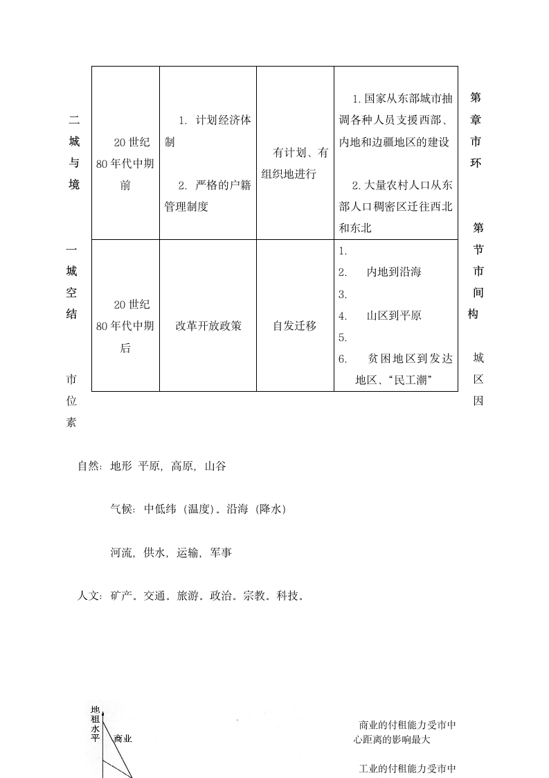 高中地理必修二知识点总结.docx第4页