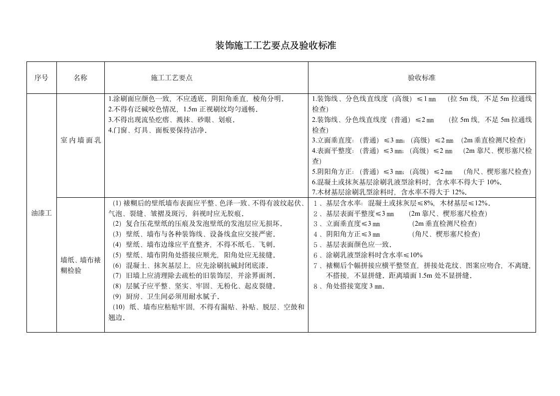 油漆施工工艺做法及验收标准.doc