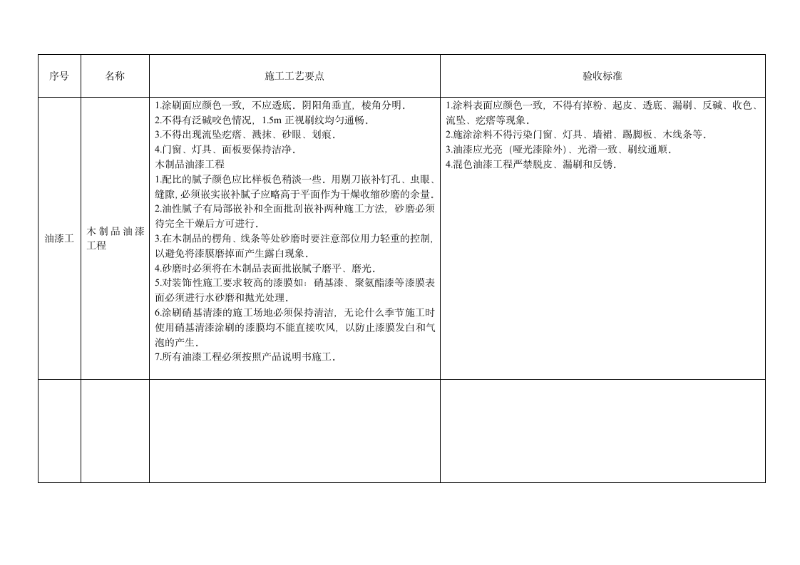 油漆施工工艺做法及验收标准.doc第2页