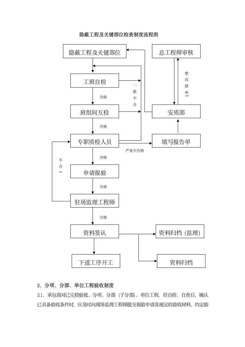 监理工作验收制度.doc第6页