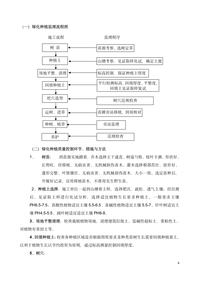 [浙江]住宅小区绿化景观工程监理细则.doc第4页