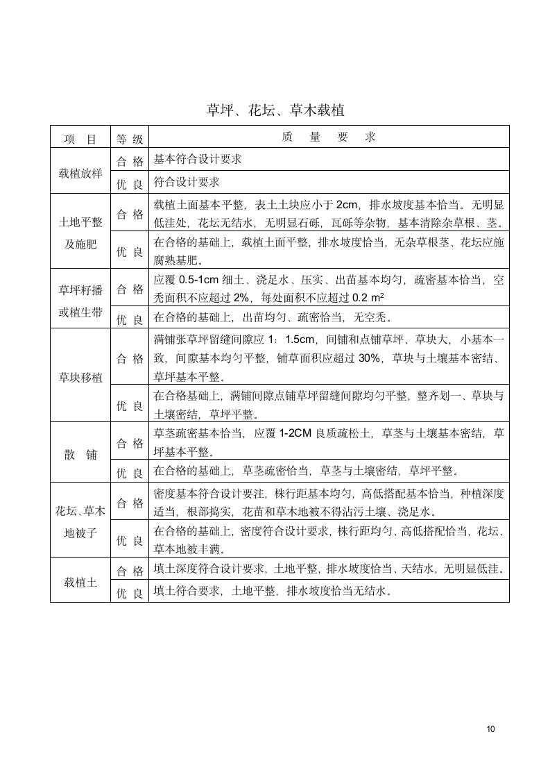 [浙江]住宅小区绿化景观工程监理细则.doc第10页