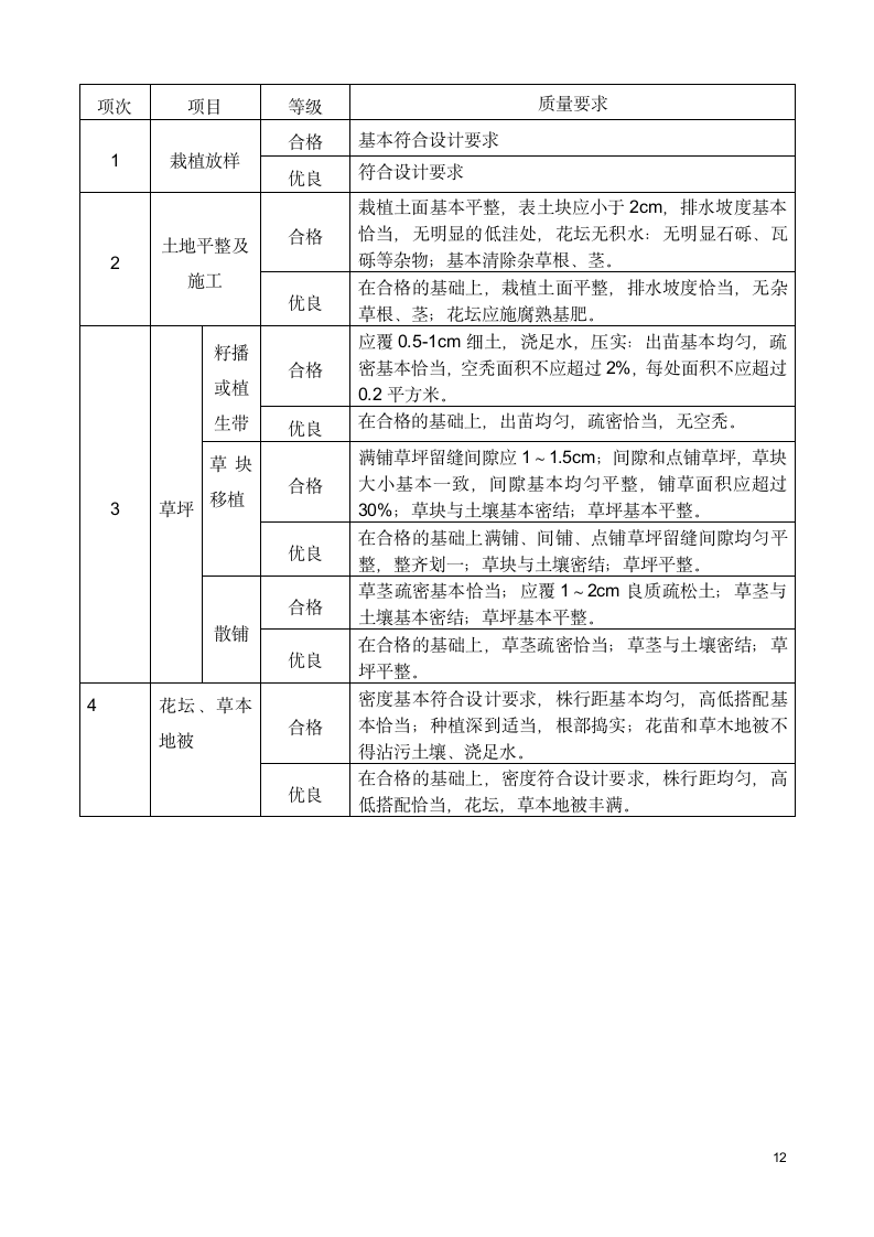 [浙江]住宅小区绿化景观工程监理细则.doc第12页