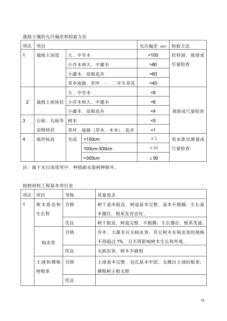 [浙江]住宅小区绿化景观工程监理细则.doc第13页