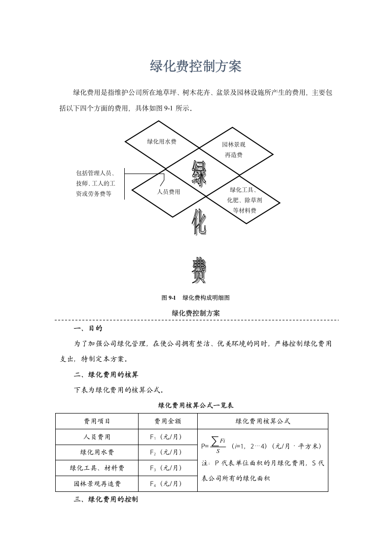 成本管理-绿化费控制方案.docx