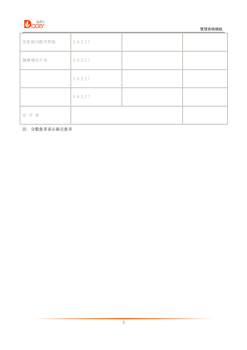 部属的问题举止检查表.docx第2页