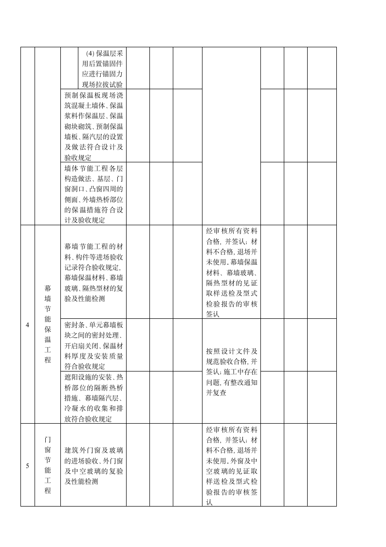 建筑节能工程施工监理质量检查表.doc第2页