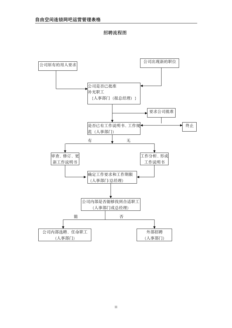 自由空间管理表格.doc第12页