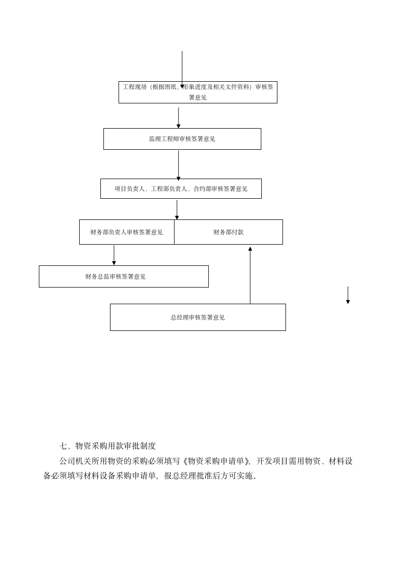 XX置业公司财务管理-资金管理制度.docx第3页