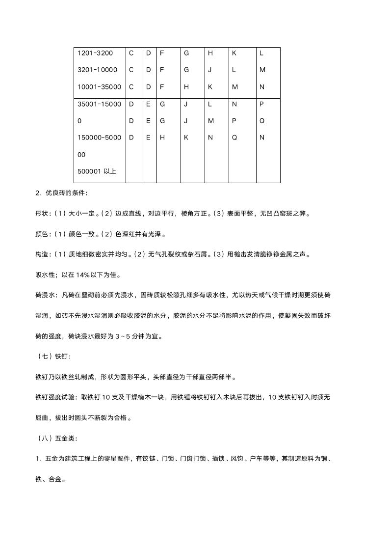 进料验收管理办法.doc第11页