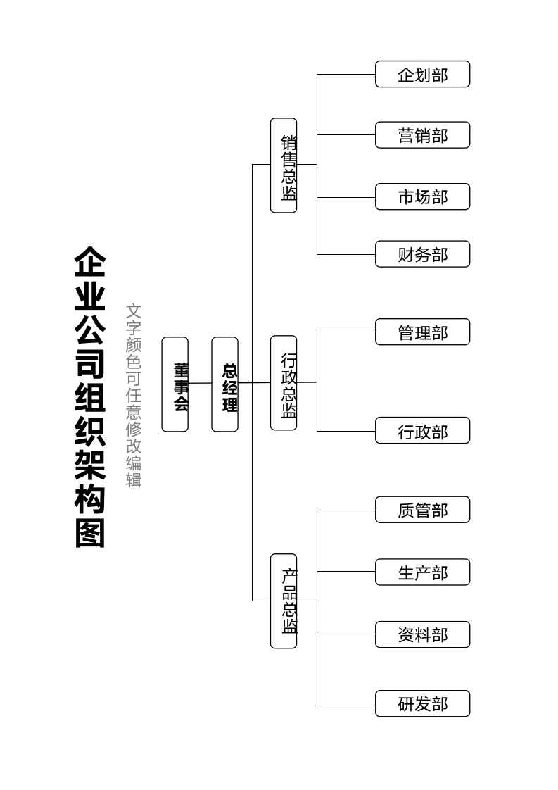 企业公司组织架构图word模板.docx