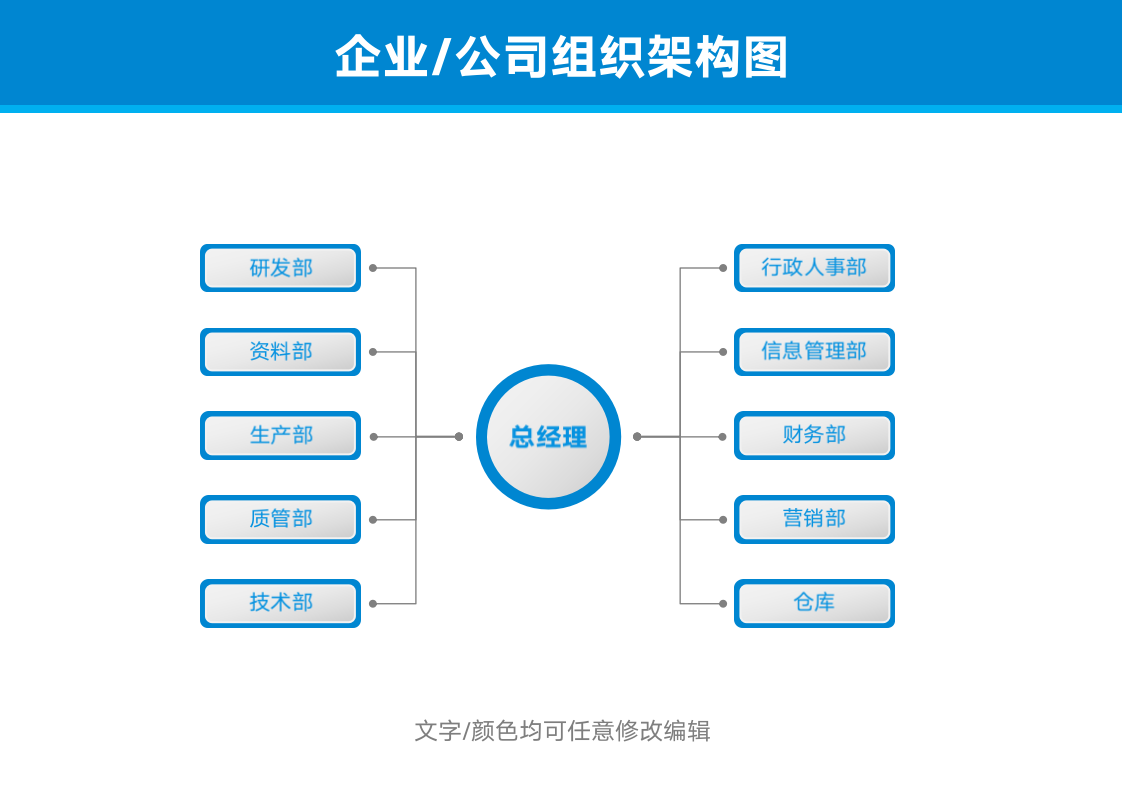 组织架构图结构图企业公司.docx