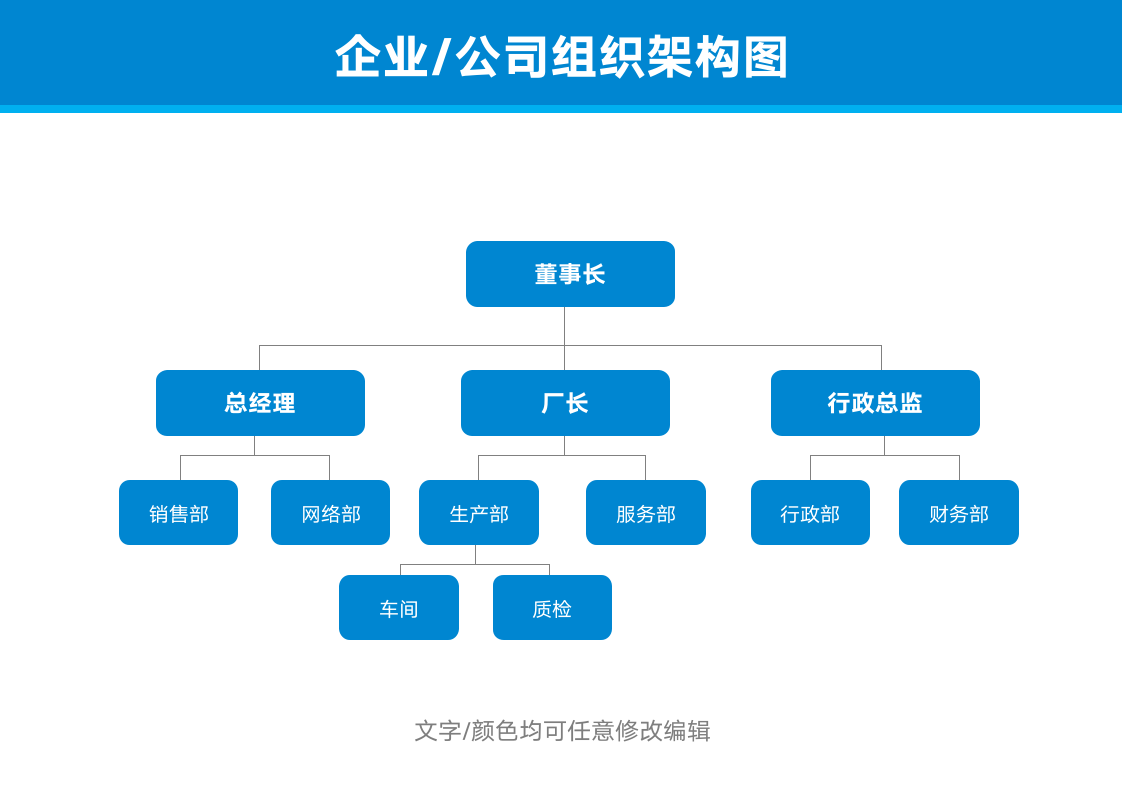 组织架构图公司行政人事管理.docx