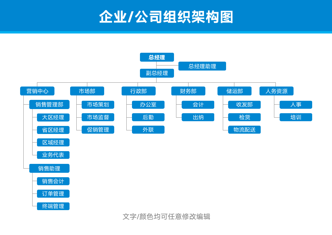 组织架构图公司行政人事管理.docx第1页