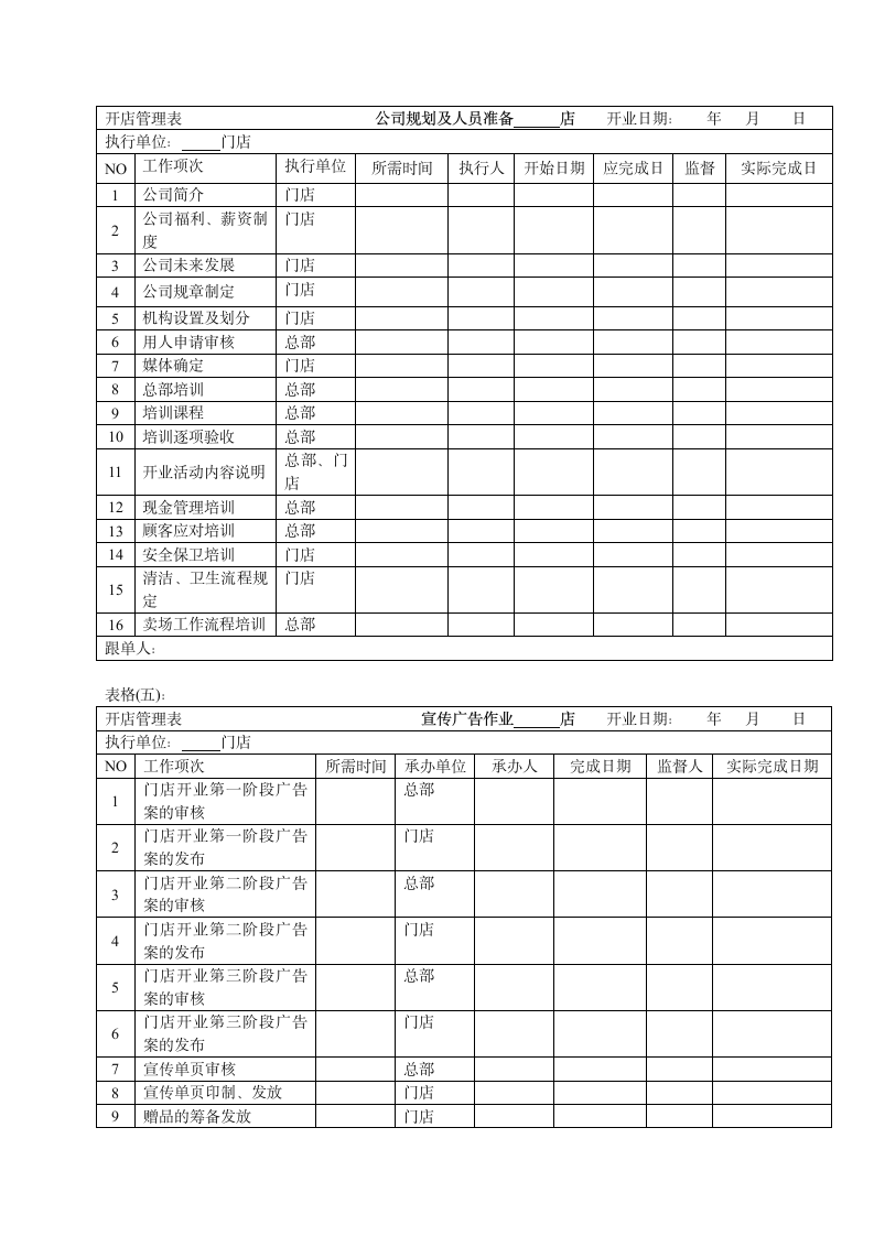 开设店铺各类管理工具.doc第3页