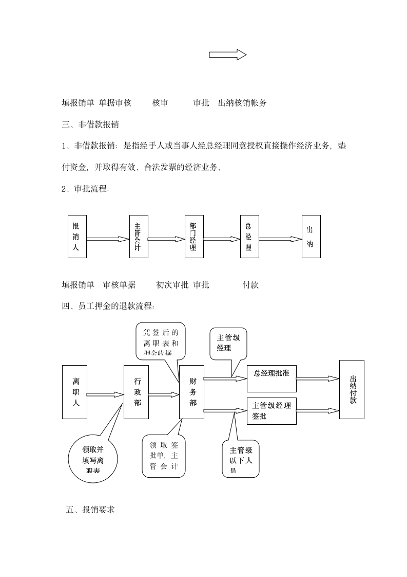 商网财务管理制度.docx第4页