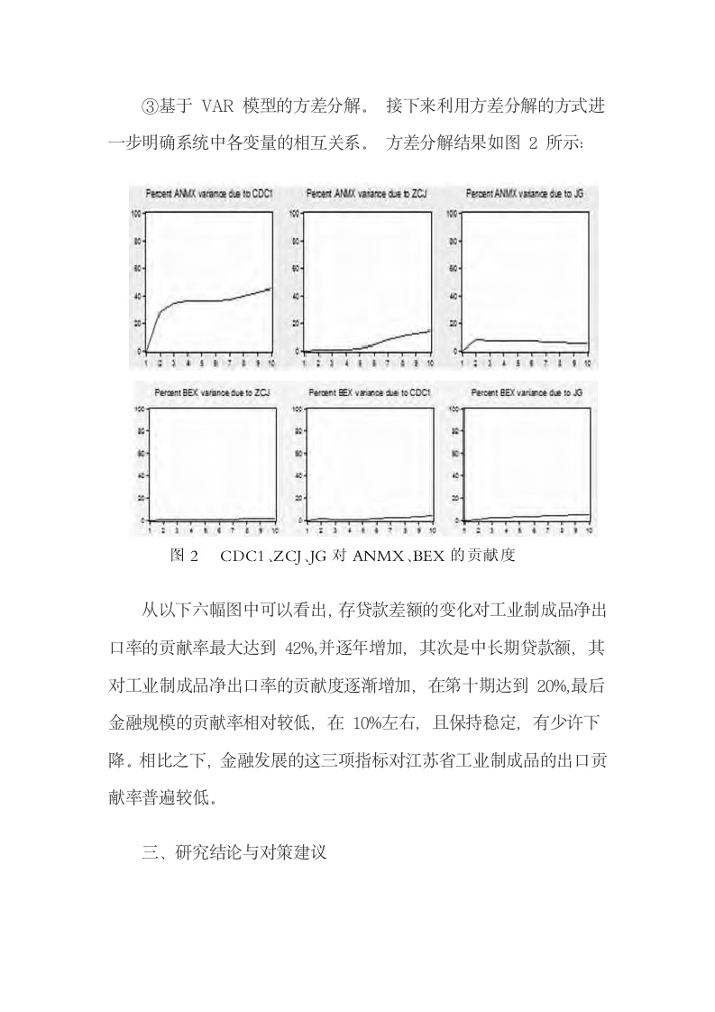 分析金融发展与工业制成品比较优势与贸易结构的关联.docx第8页