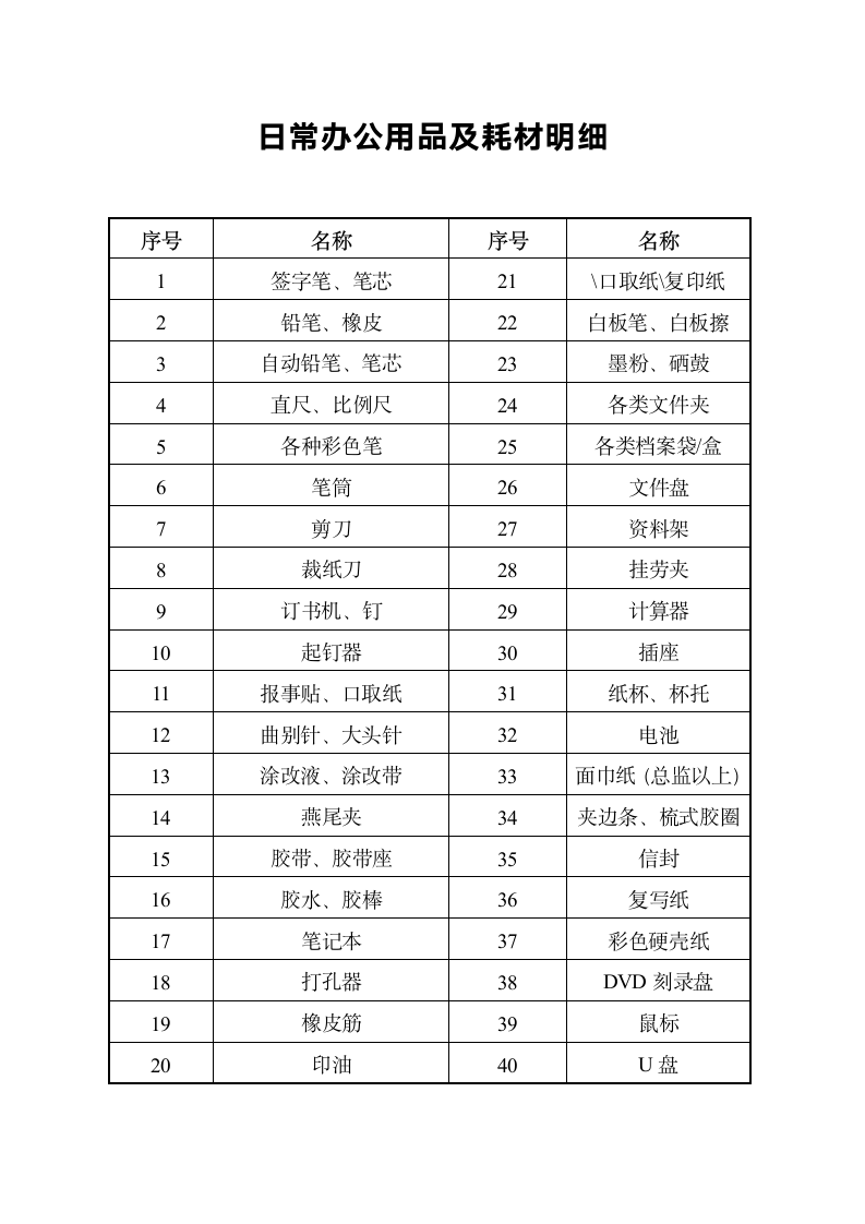 办公用品及耗材采购单.doc第3页