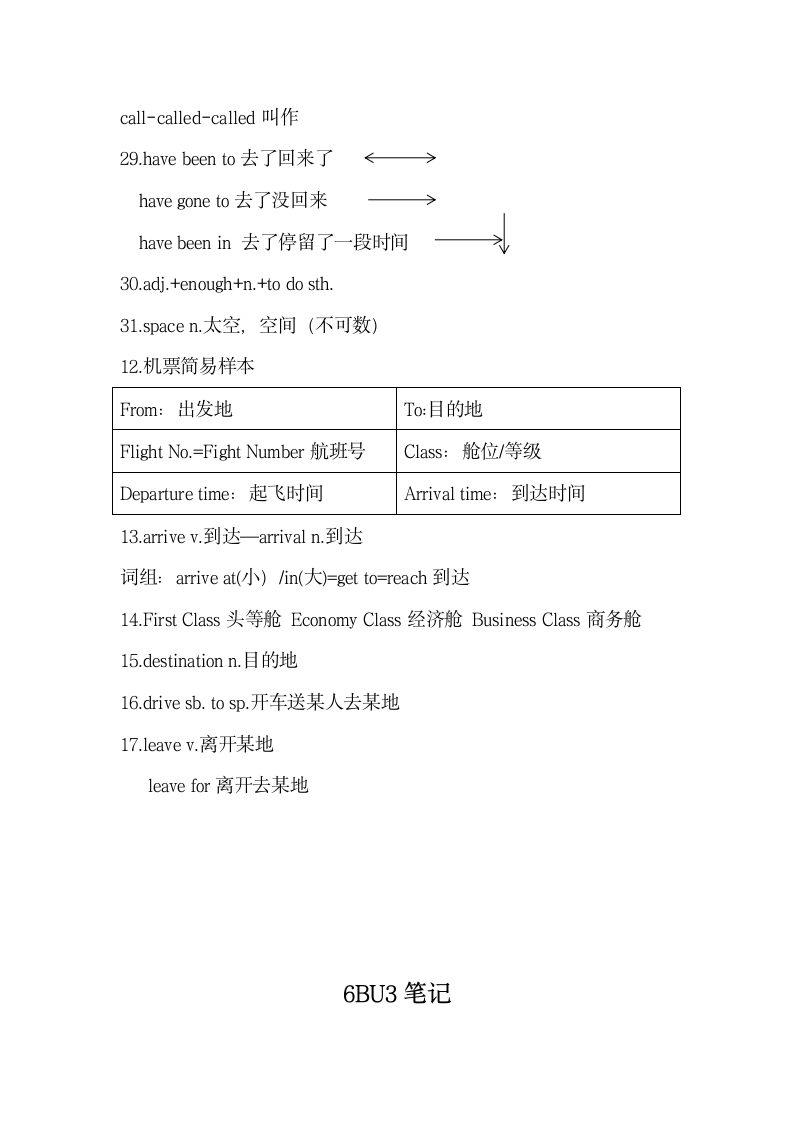 牛津上海版英语六年级下册 Unit 1-10 课堂笔记.doc第5页