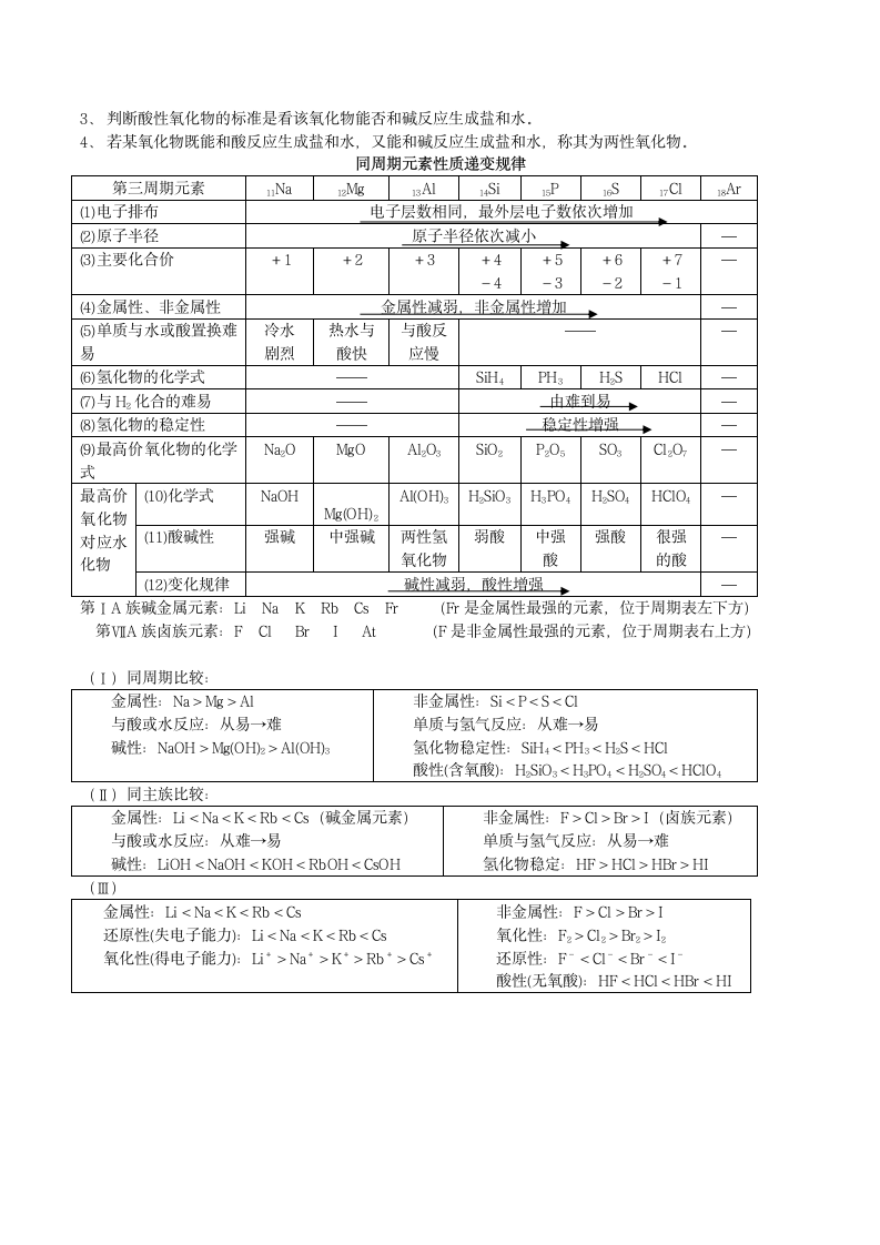 高中化学第一章 物质结构知识点.docx第6页