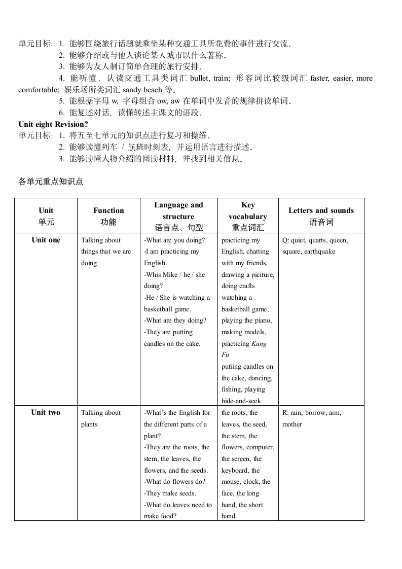 北京版小学五年级英语下册单元知识点梳理.doc第2页