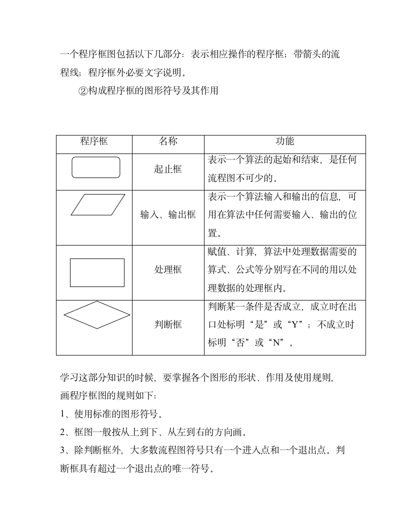 高中数学知识点总结必修三.docx第2页