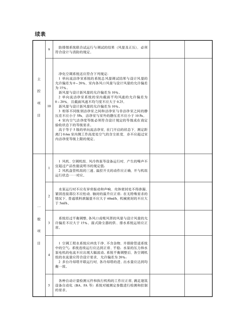 系统调试检验批质量验收记录.doc第2页