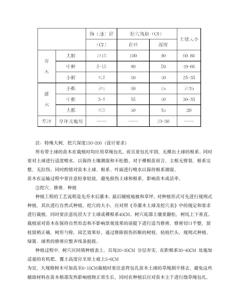 园林景观工程施工.doc第4页