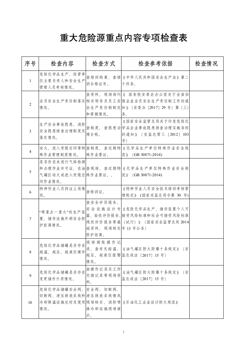 重大危险源重点内容专项检查表.doc